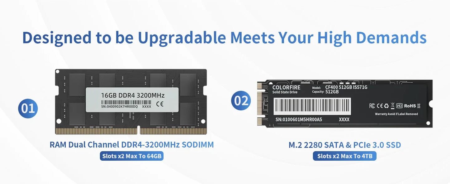 DreamQuest Mini PC RAM and SSD upgrade features, showing dual-channel 16GB DDR4-3200MHz SODIMM and 512GB M.2 2280 SATA & PCIe 3.0 SSD.