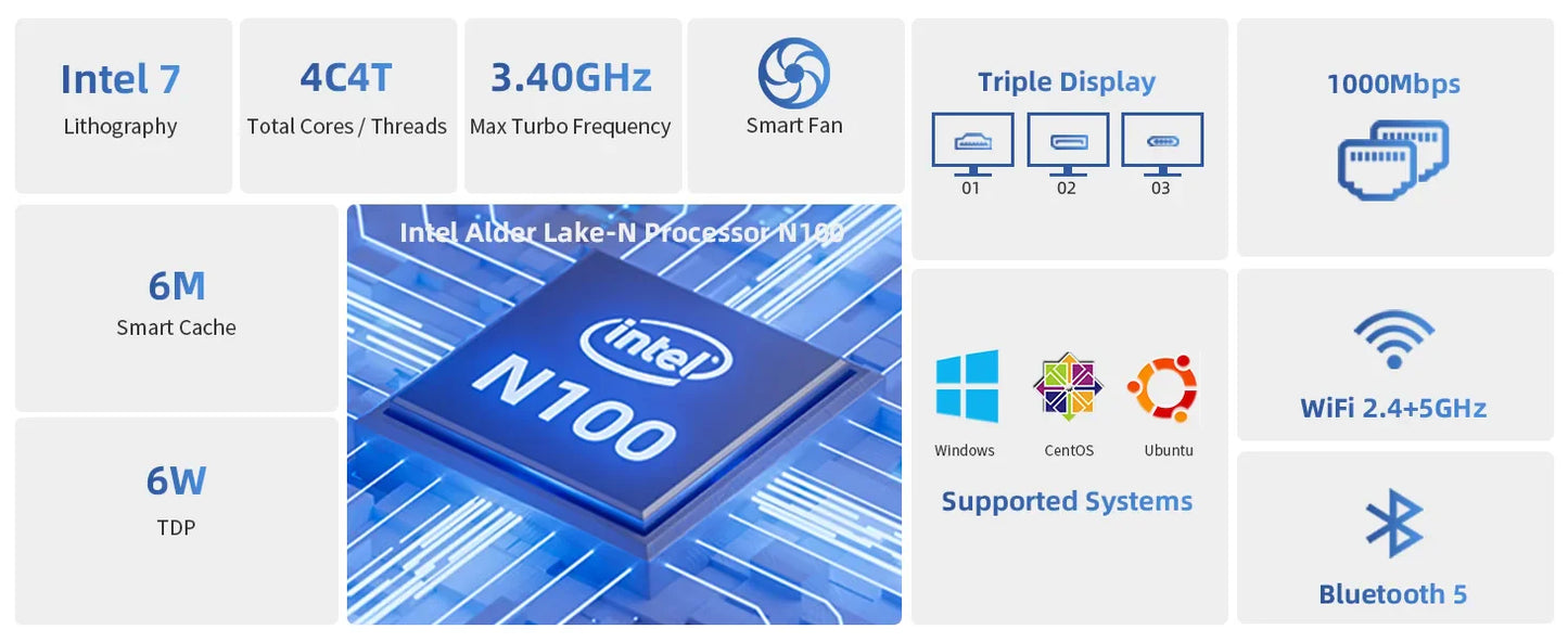 DreamQuest Mini PC with Intel N100 processor, 3.4GHz, triple display support, WiFi, Bluetooth 5, and multiple OS compatibility.