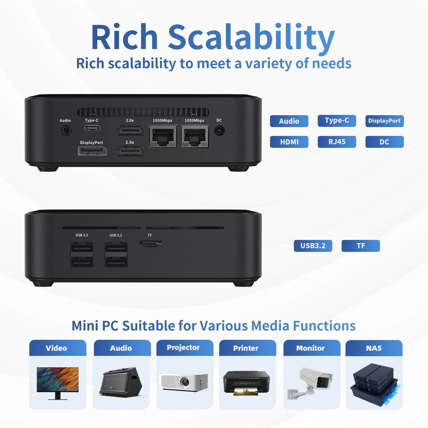 DreamQuest Mini PC with multiple ports and connectivity options suitable for various media functions.