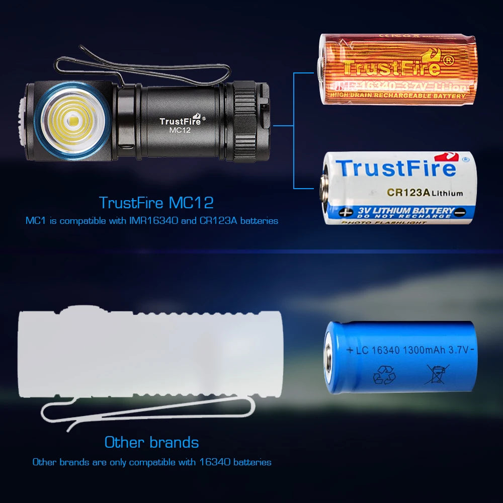 MC12 EDC LED Headlamp 1000 Lumens Magnetic Rechargeable Camping Torch