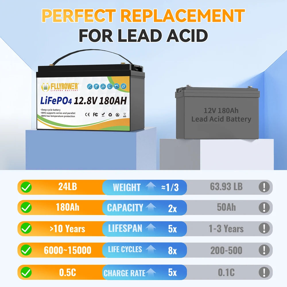 12V 180Ah LiFePO4 Battery Pack with Charger Lithium Iron Phosphate Battery for Campers Solar Wind and Off-Road Use