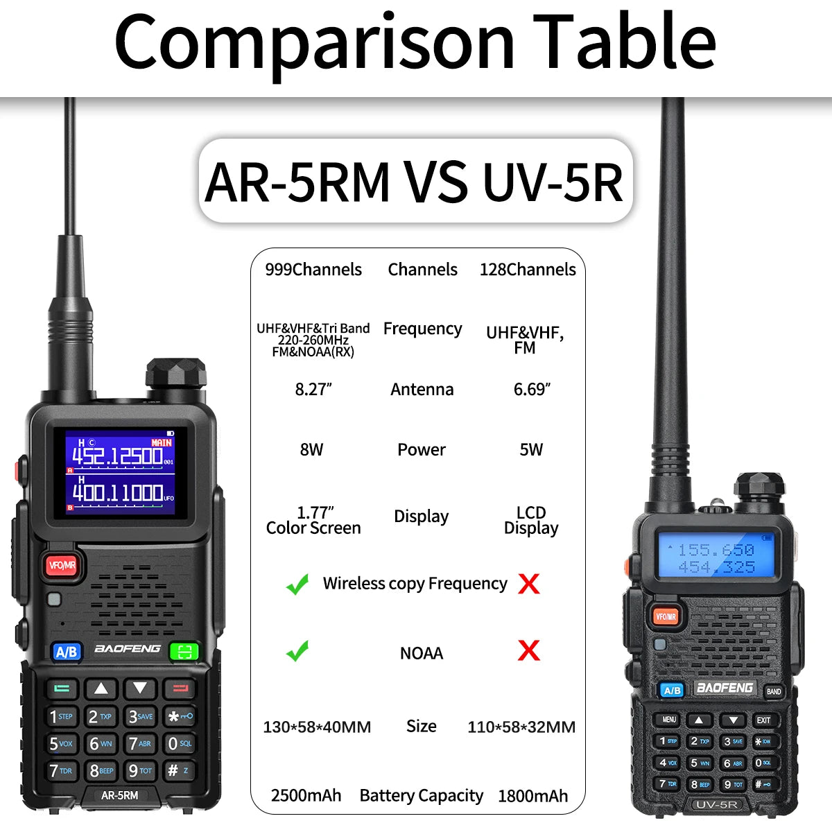 2PCS Baofeng AR-5RM 10W Walkie Talkie Multi Band Type-C Wireless Copy 999CH