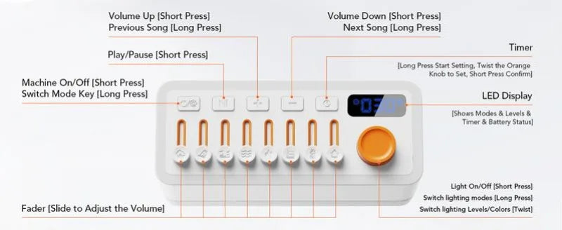 TAKOO 3-in-1 Sound Machine/Bluetooth Speaker/Night Light, DIY Mixable 7 Nature Sounds & White Noise, 11 Ambient Lights