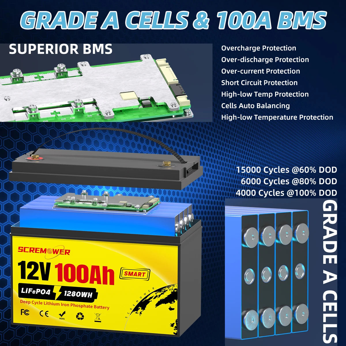 12V 100Ah LiFePO4 Battery Pack with Built-in 100A BMS Rechargeable Lithium Battery for Solar and Boat Use