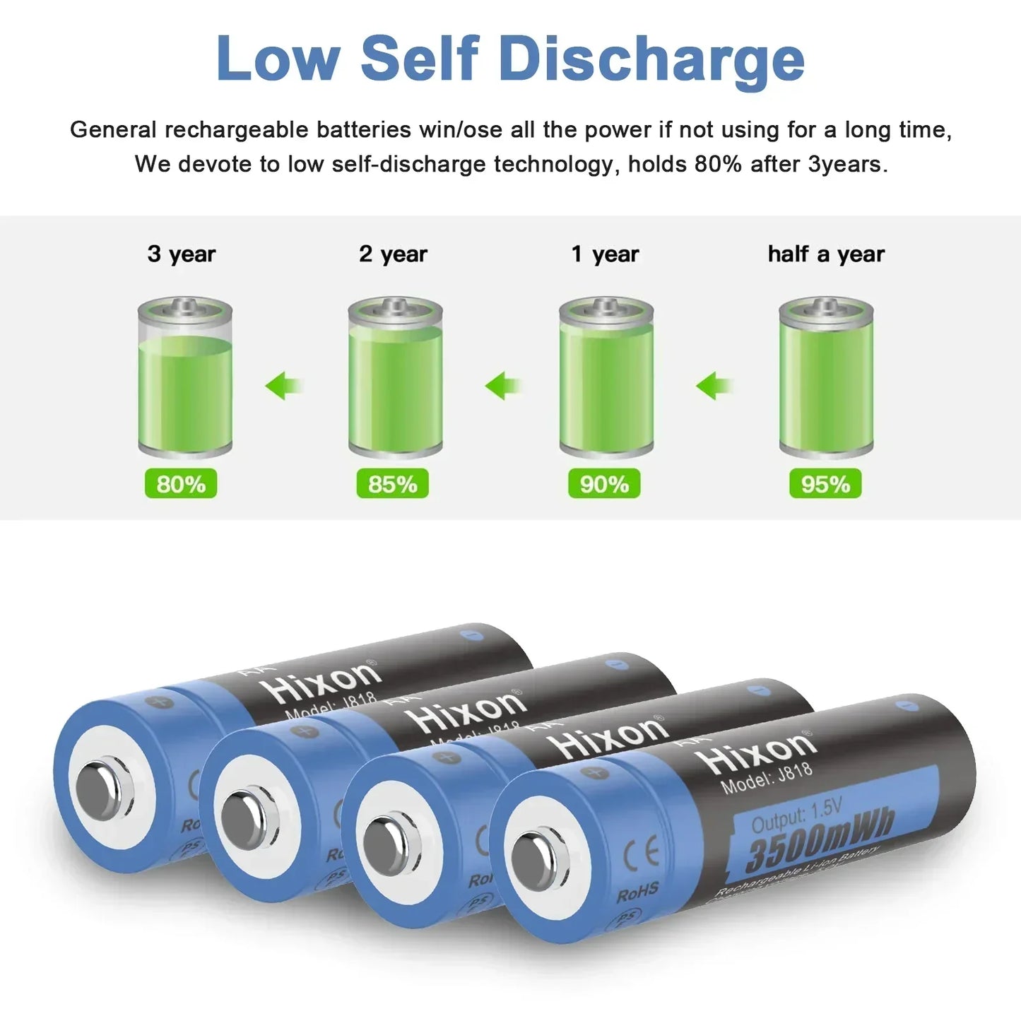AA 3A 3500mWh 1.5V Li-ion Rechargeable Batteries with Low Self Discharge Technology by Hixon