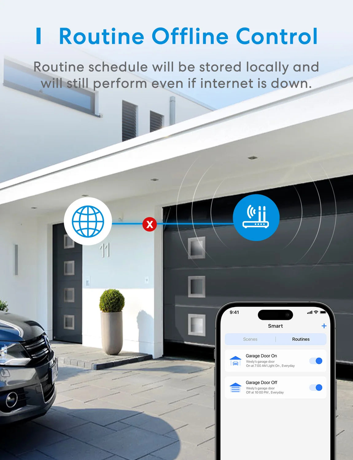 Meross HomeKit WiFi Smart Garage Door Opener Controller