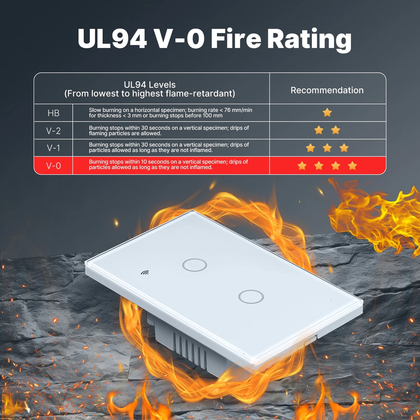 Tuya WiFi Smart Light Switch Touch Control Alexa Google
