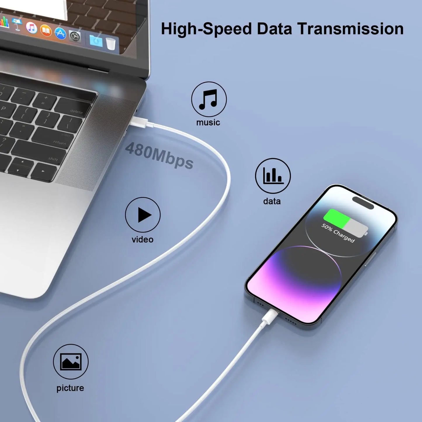 Fast Charging Wall Charger with 6FT USB C to C Cable for iPhone15/iPhone16/ iPad