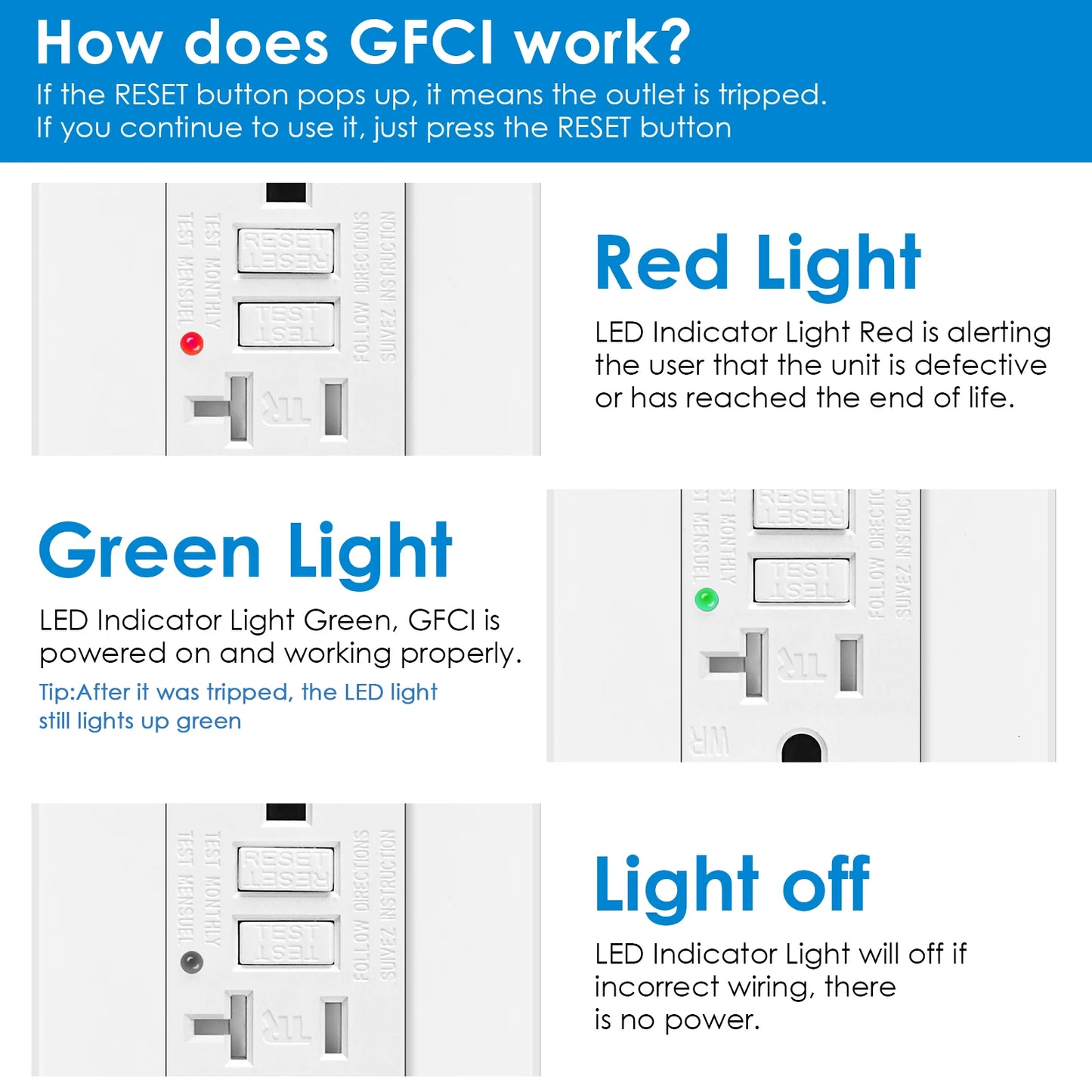 20AMP GFCI Outlet Tamper Resistant with Wallplate