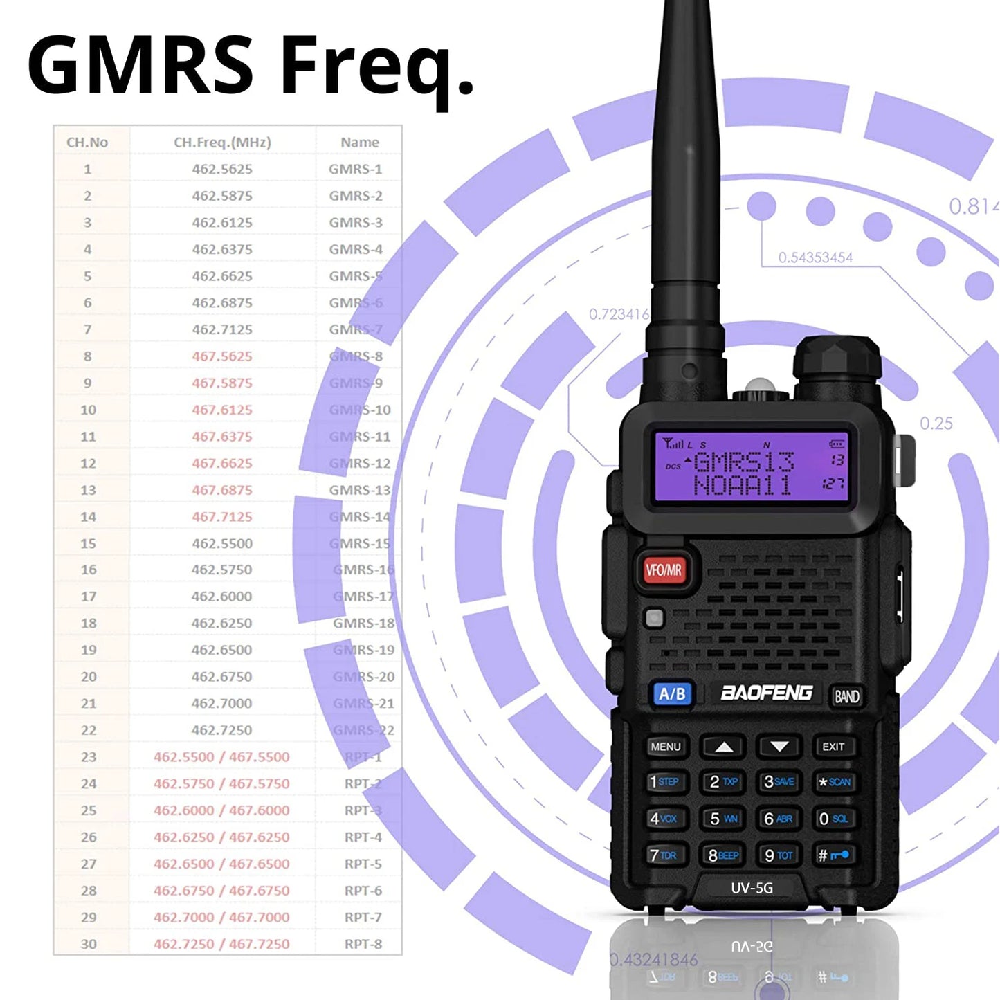 2PCS Baofeng UV-5G UV-5X GMRS Radio