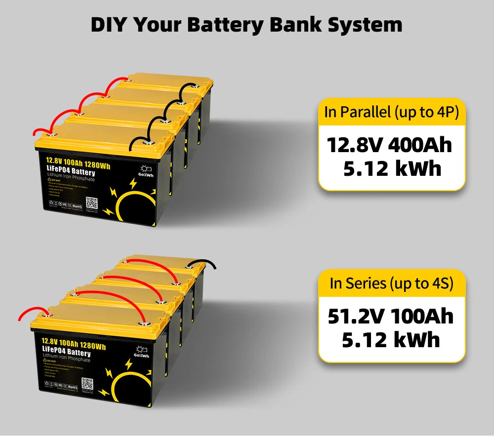 12V 100Ah LiFePO4 Battery Pack with Bluetooth BMS Grade A Lithium Rechargeable Cell