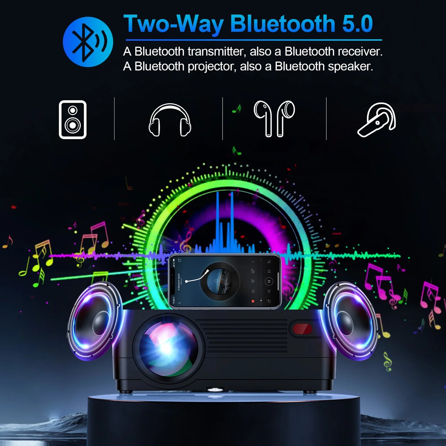 5G WiFi 1080P Projector with Screen 15000LM 300in Display