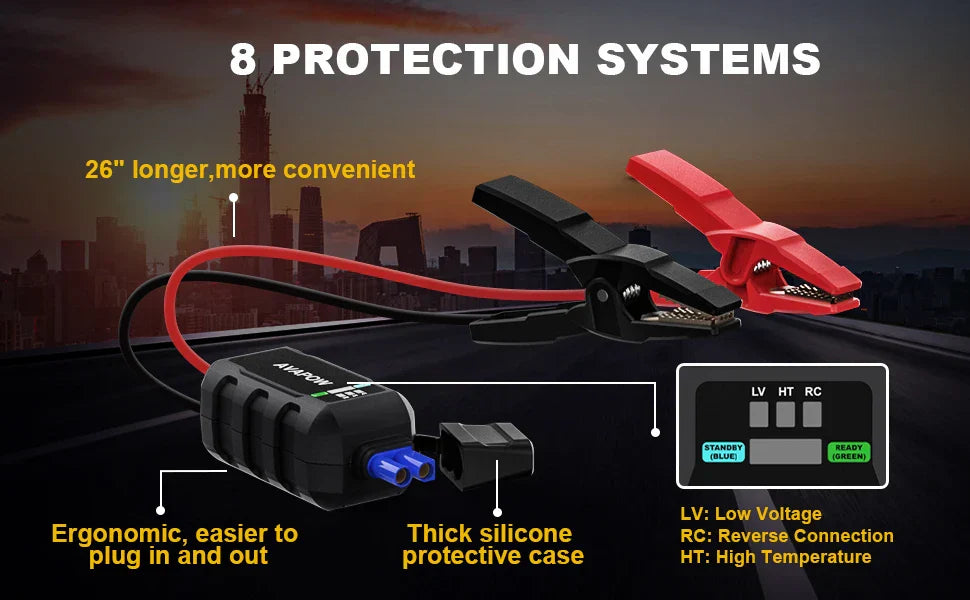 AVAPOW 6000A car battery jump starter with clamps, featuring 8 protection systems and silicone protective case.