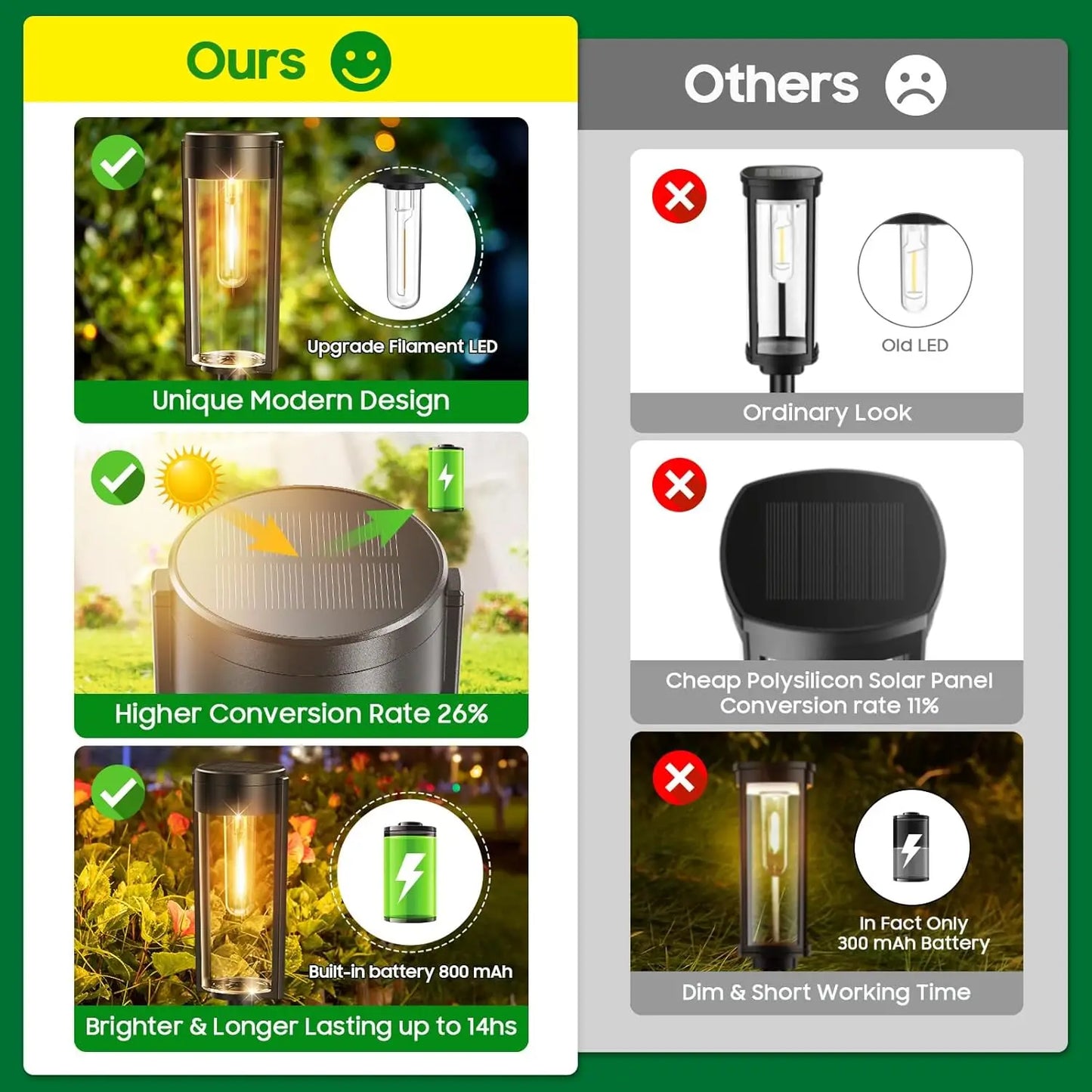 6/12 Pack Solar Pathway Lights Outdoor, Upgraded Solar Lights for Outside, Auto On/Off Solar Landscape Path Lights