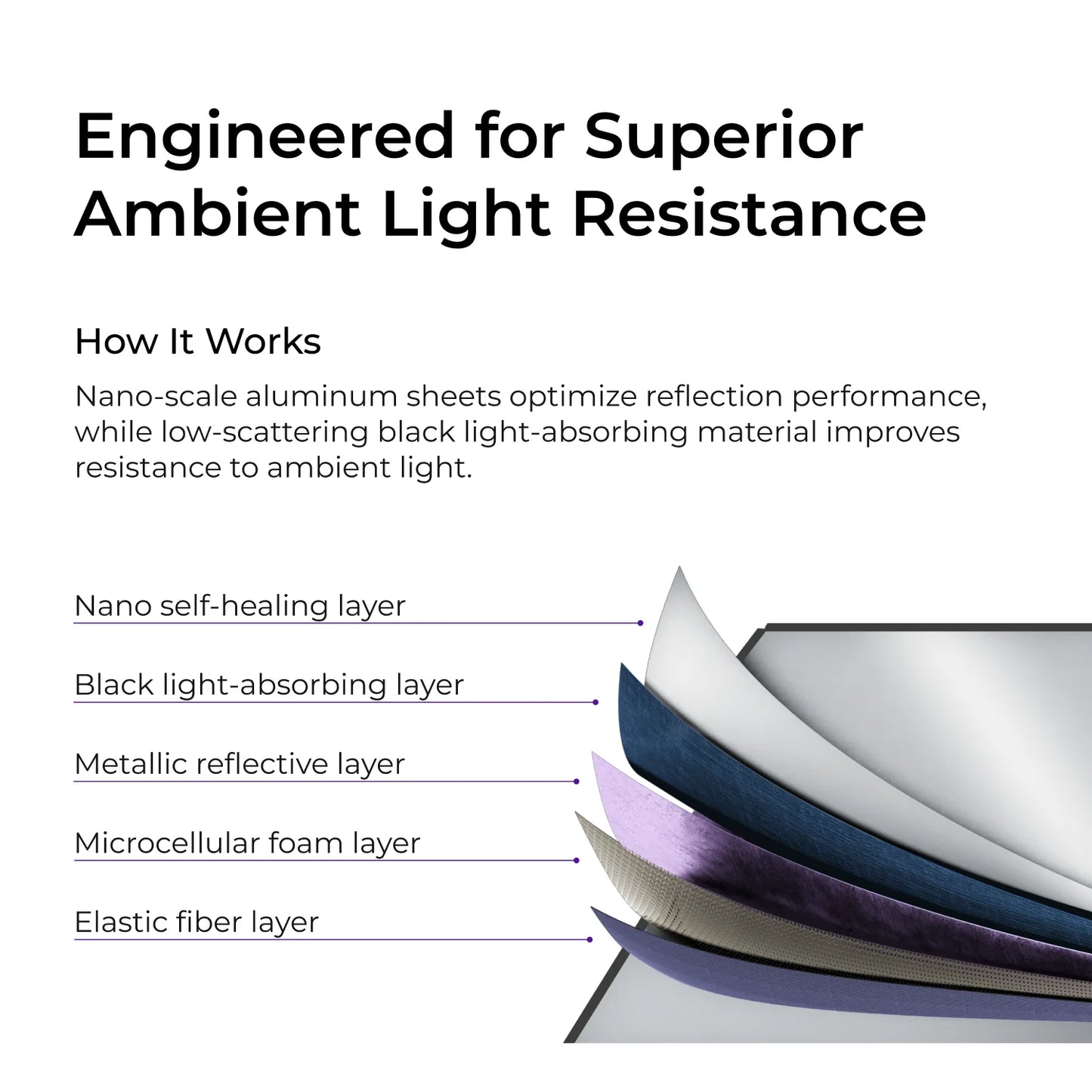 ULTIMEA EALR Projector Screen With Stand 4K HD 2.0 Gain