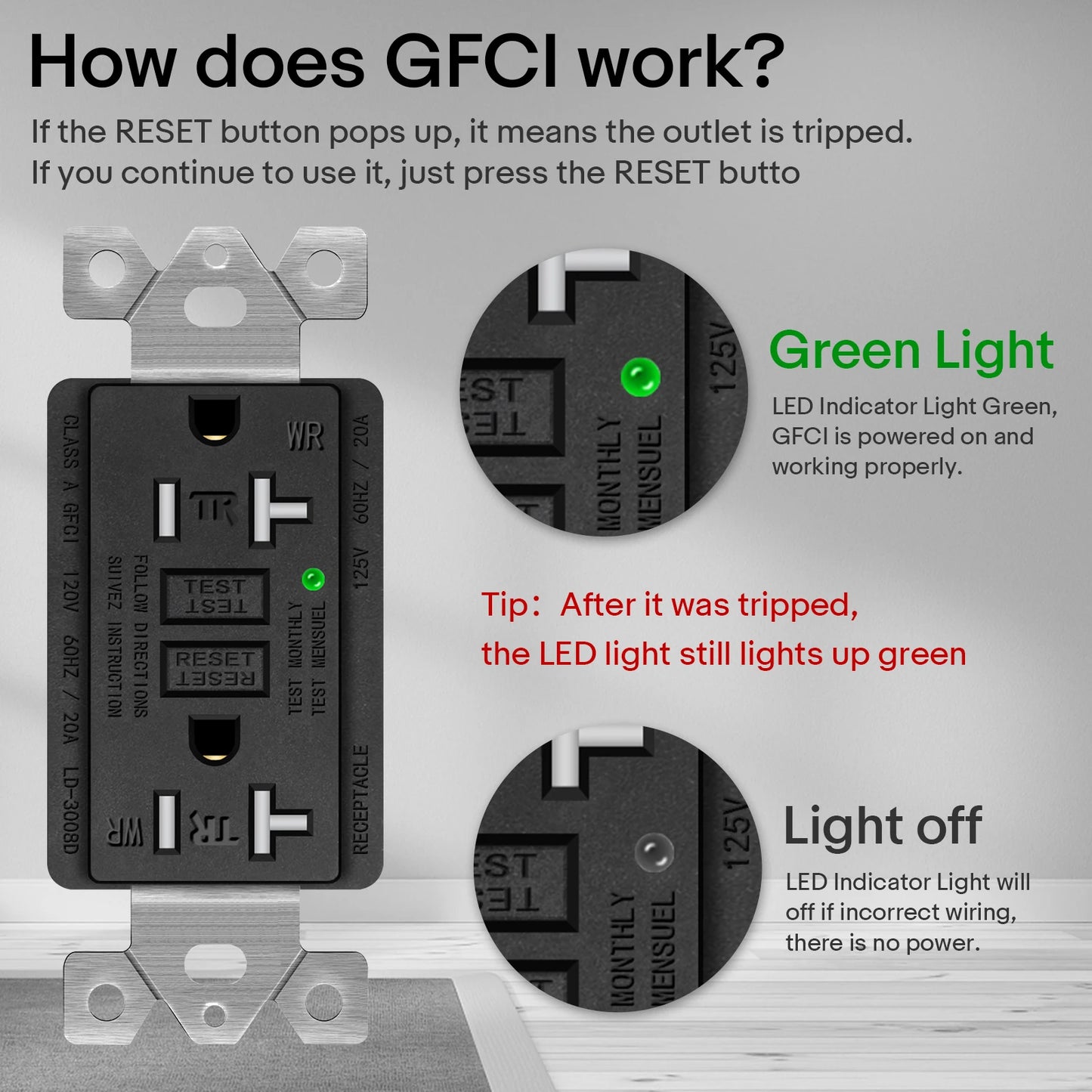 20 Amp GFCI Outlet with Wall Plate