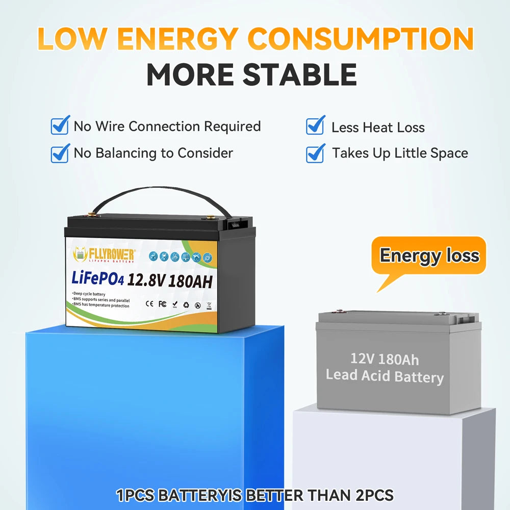 12V 180Ah LiFePO4 Battery Pack with Charger Lithium Iron Phosphate Battery for Campers Solar Wind and Off-Road Use