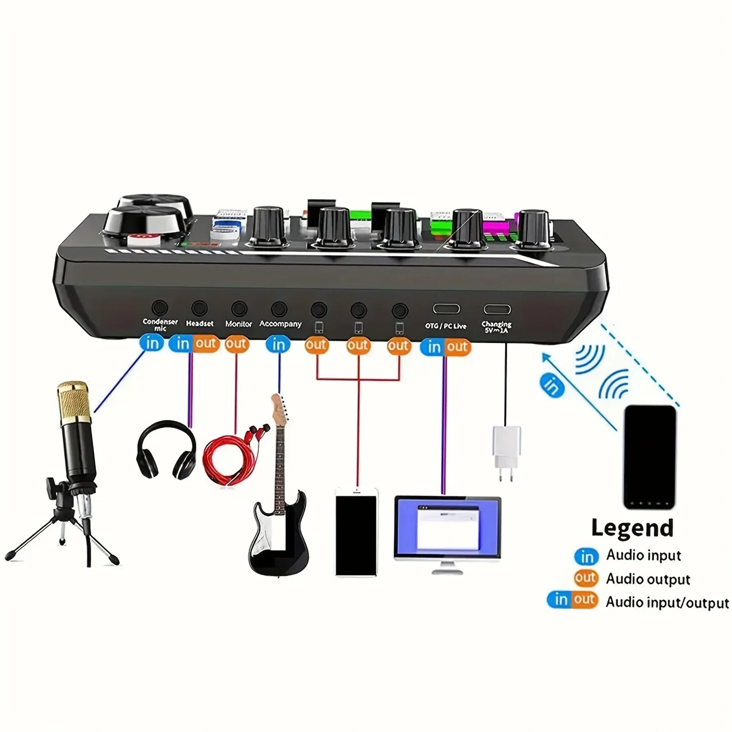All-in-One Podcast Equipment Kit with Audio Interface and Condenser Microphone