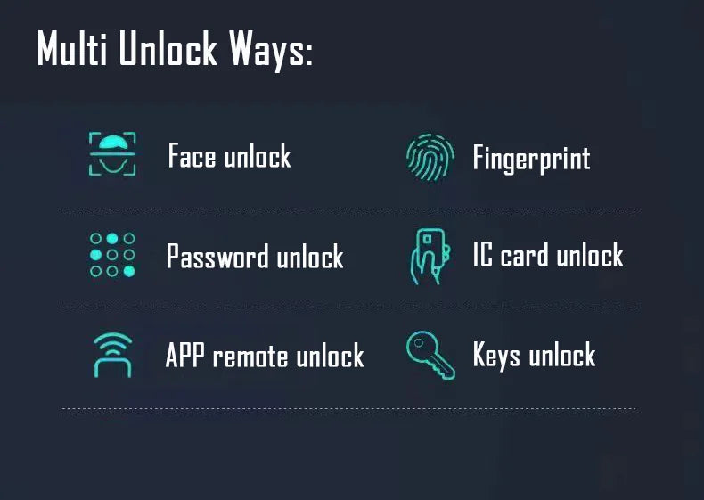 3D Face Recognition Digital Door Lock with Camera Fingerprint and Keyless Entry