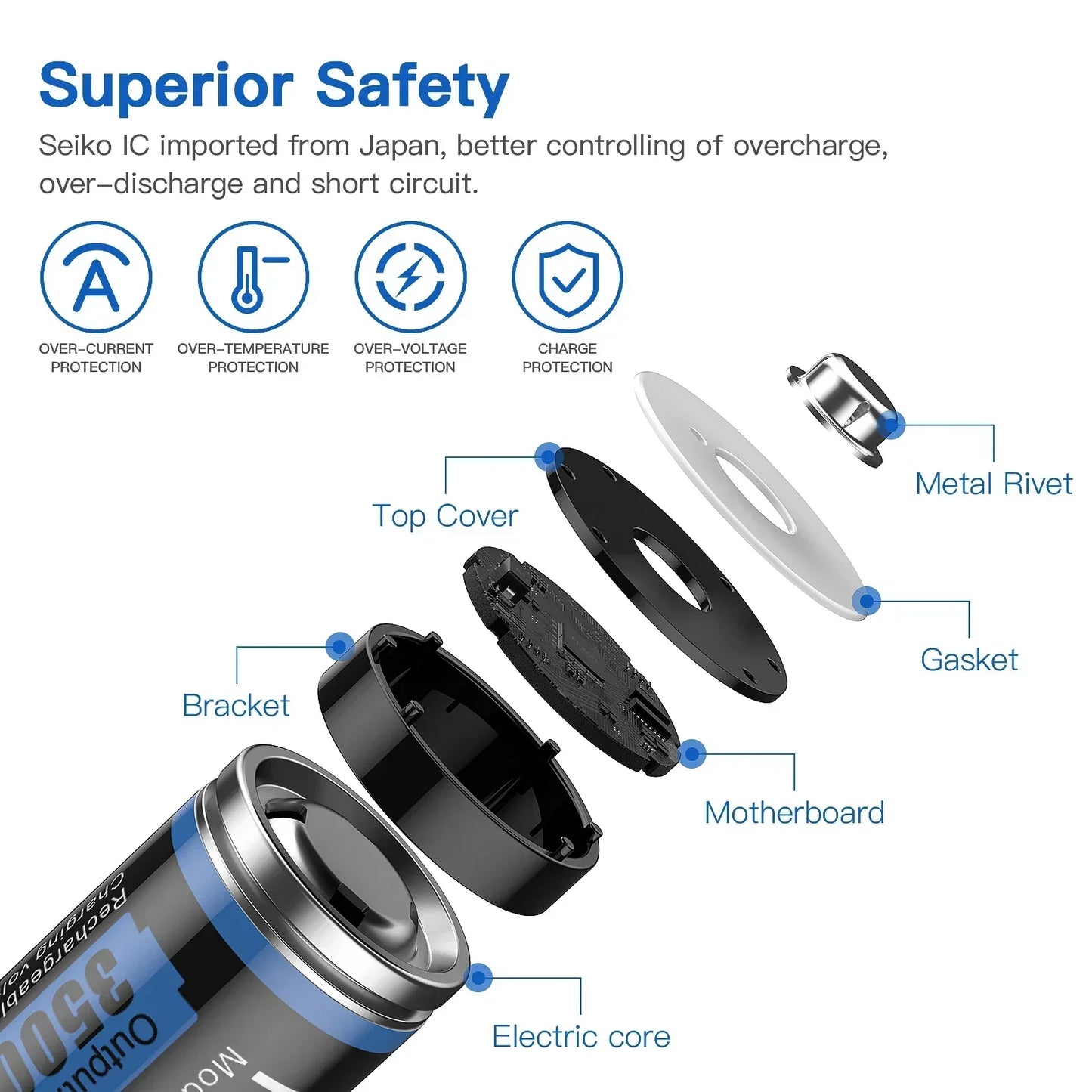 AA 3A 3500mWh 1.5V Li-ion Rechargeable Battery for Cameras and Toys, highlighting superior safety features and components.