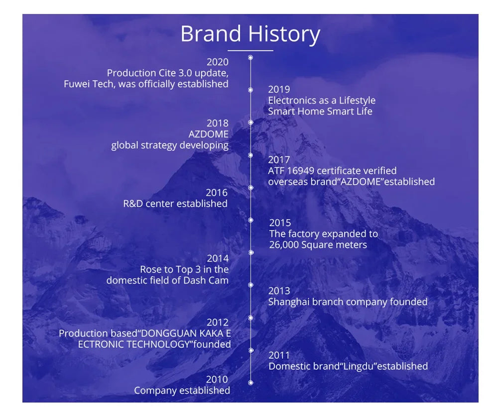 AZDOME M17Pro Dash Cam 2K+1080P with ADAS, WiFi, and 24H Parking Mode