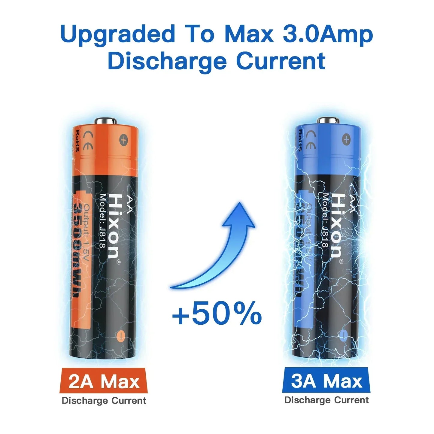 AA 3A 3500mWh Li-ion rechargeable battery for cameras and toys showing upgraded 3.0Amp discharge current.