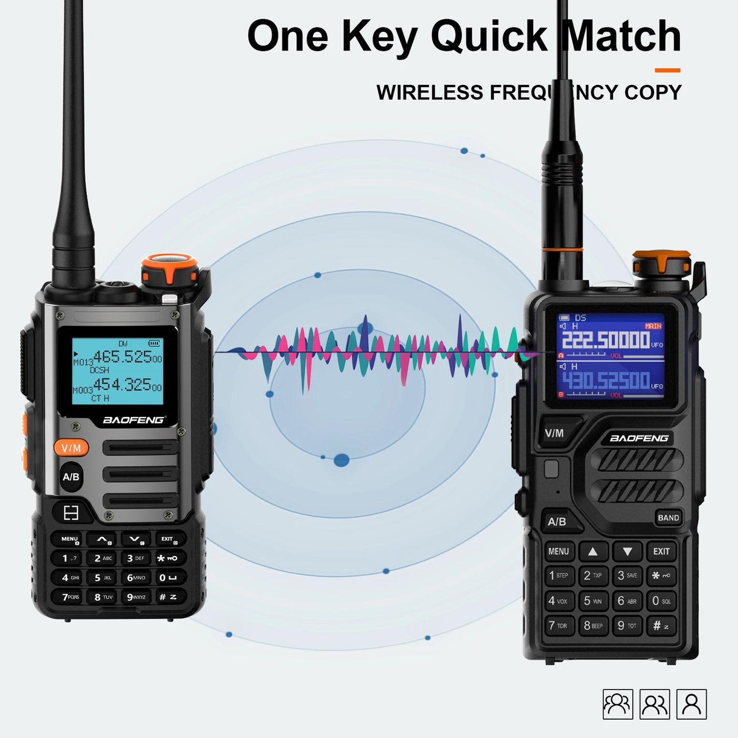 Baofeng UV-K68 Walkie Talkie Air Band Radio UHF VHF TYPE-C Charge