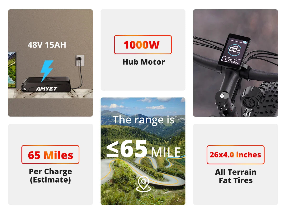 AMYET EB26 1000W electric bike features, including 48V 15AH battery, 65-mile range, all-terrain fat tires, and hub motor.