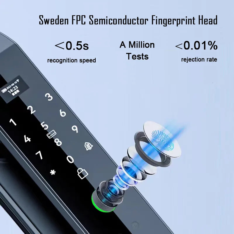 3D Face Recognition Digital Door Lock with Camera Fingerprint and Keyless Entry