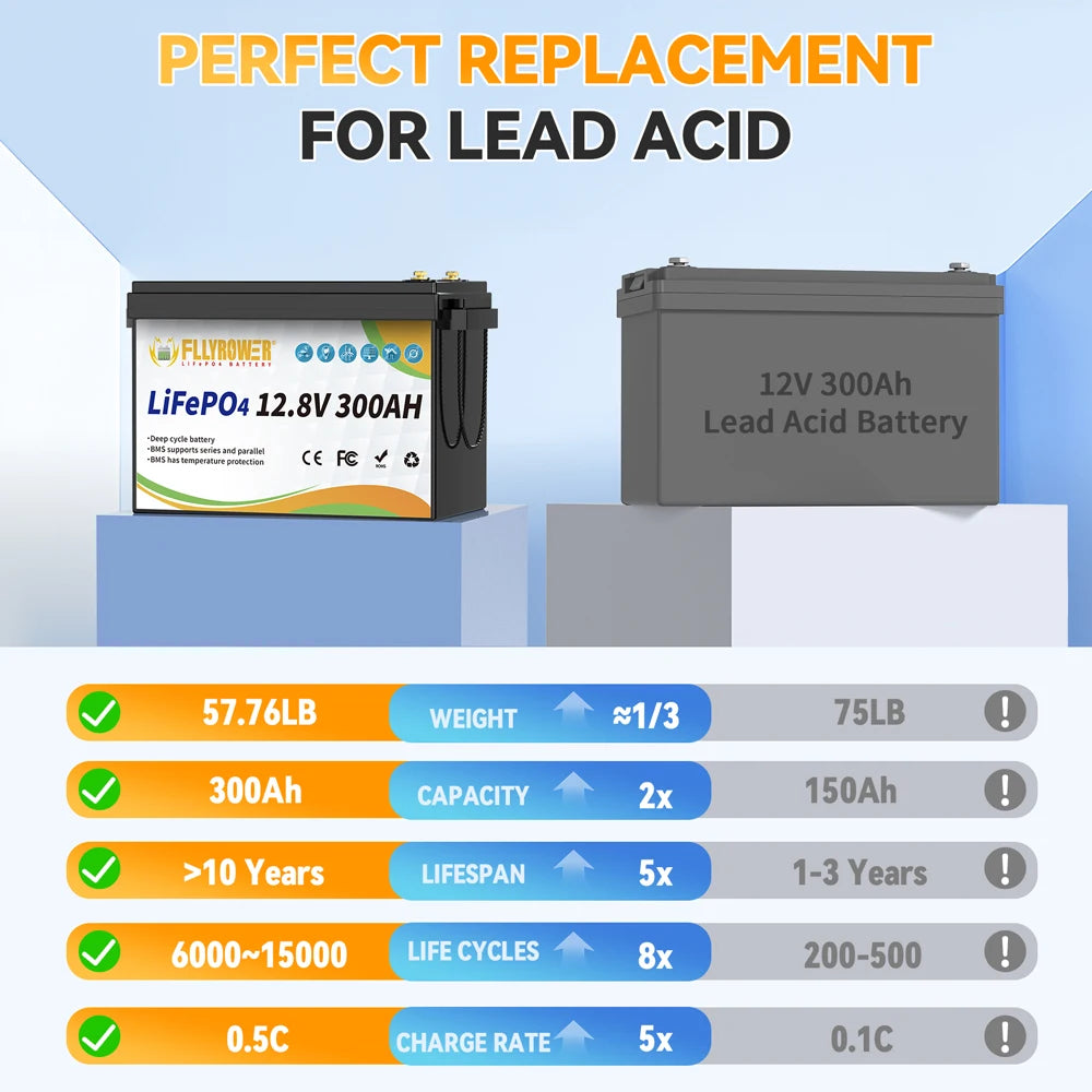 12V 300Ah LiFePO4 Battery Packs With BMS Lithium Iron Phosphate Rechargeable Batteries RV Boat Motor Solar Battery 8000+ Cycles