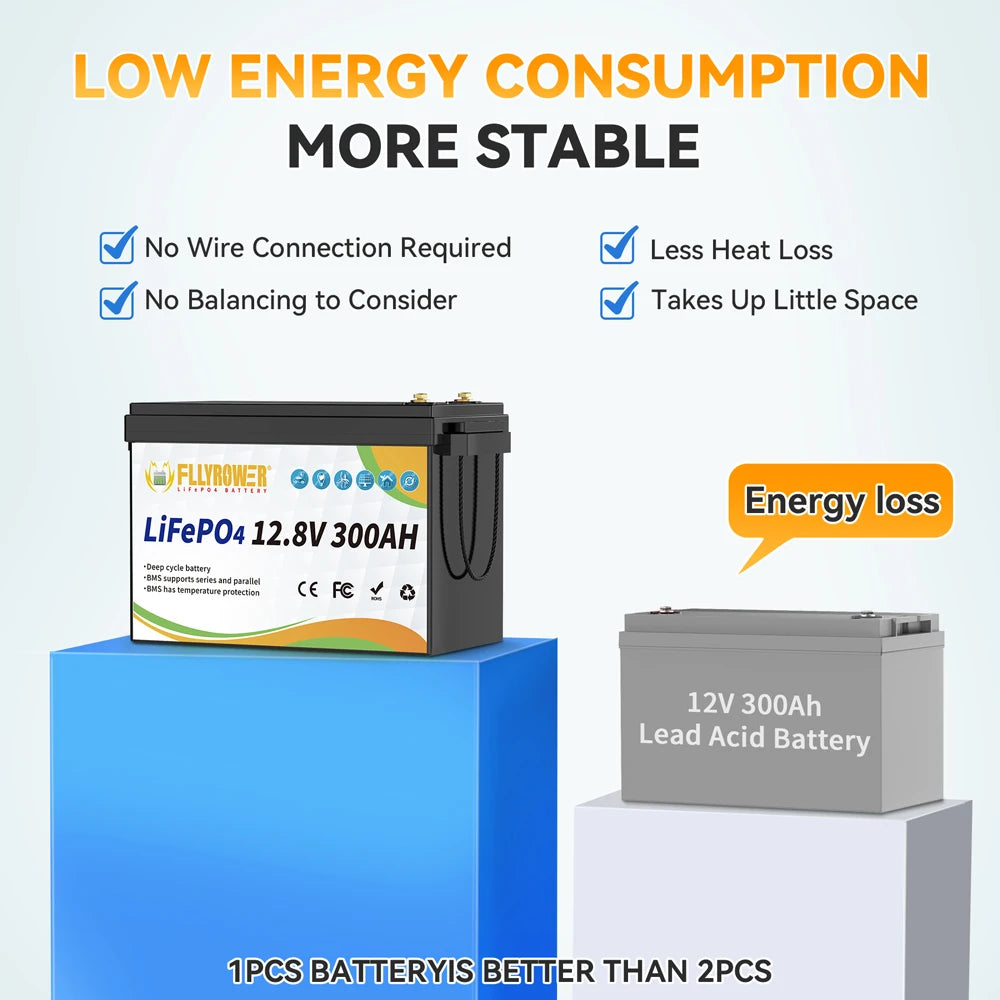 12V 300Ah LiFePO4 Battery Packs With BMS Lithium Iron Phosphate Rechargeable Batteries RV Boat Motor Solar Battery 8000+ Cycles