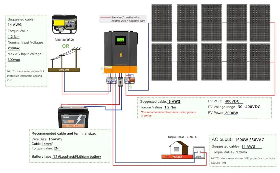 PowMr 2000W 12V Hybrid Solar Inverter with Built-in 80A MPPT Solar Charger 220V Pure Sine Wave Output