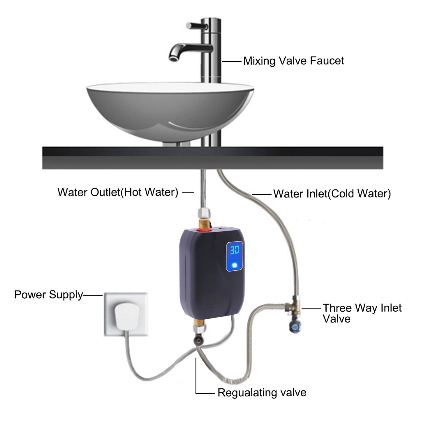 3000W Instant Electric Water Heater LED Display Adjustable