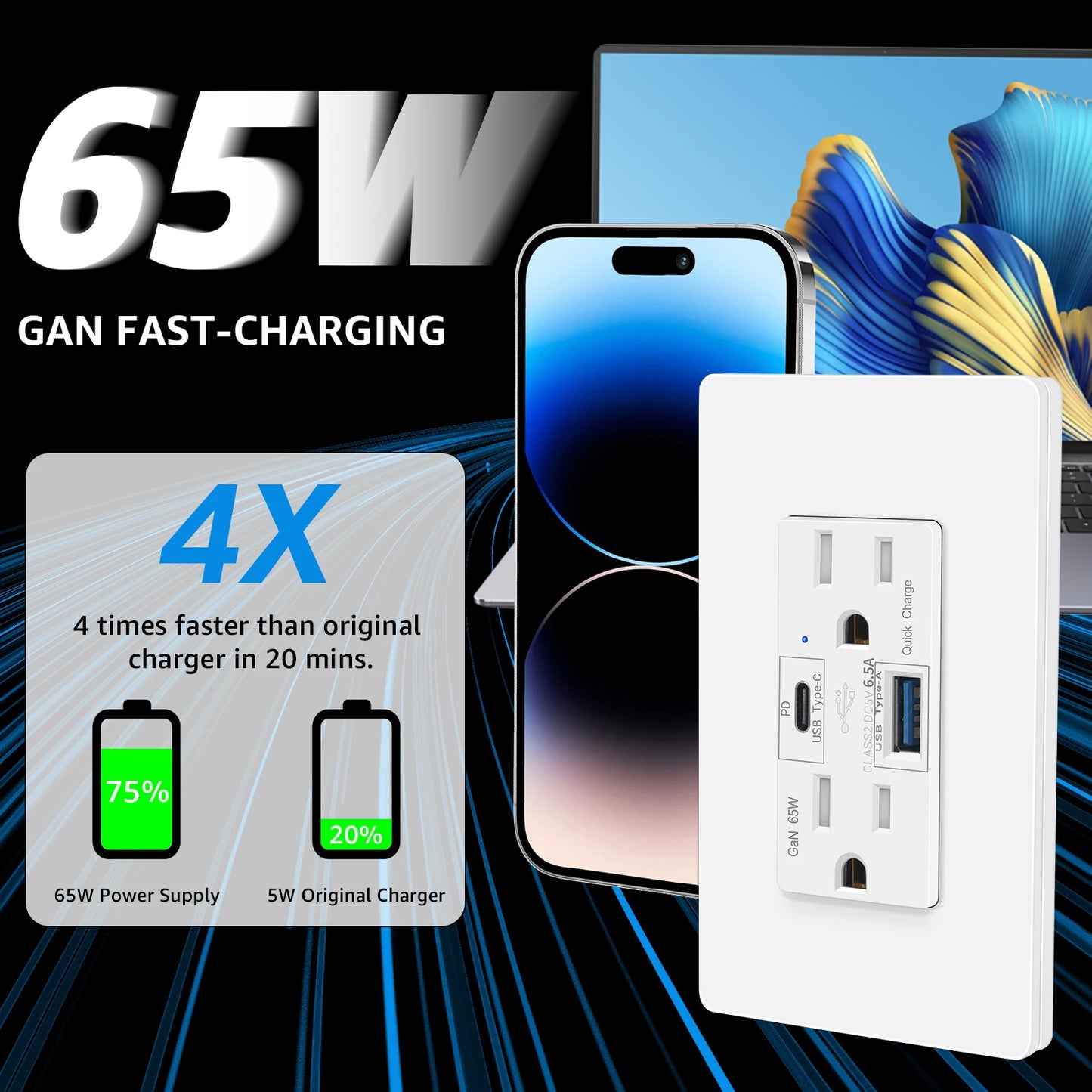 65W PD3.0 USB-C Fast Charging Outlet with 15A Receptacle Plug