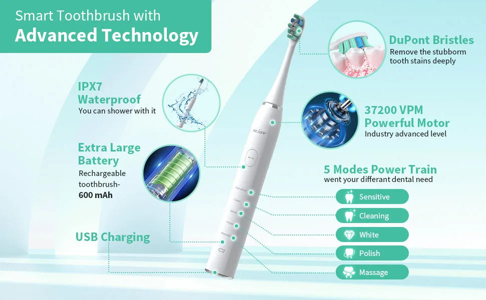 Sejoy Sonic Electric Toothbrush for Adults Rechargeable 5 Modes Personal Care