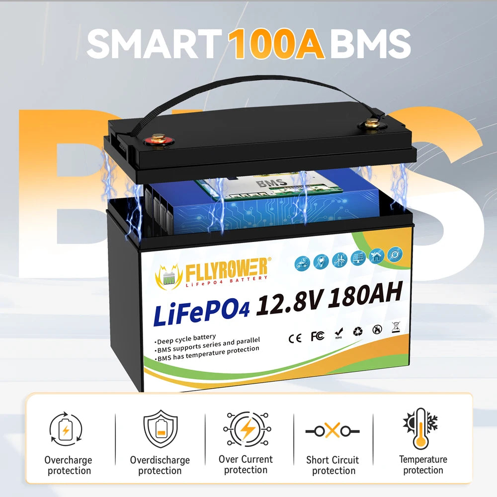12V 180Ah LiFePO4 Battery Pack with Charger Lithium Iron Phosphate Battery for Campers Solar Wind and Off-Road Use