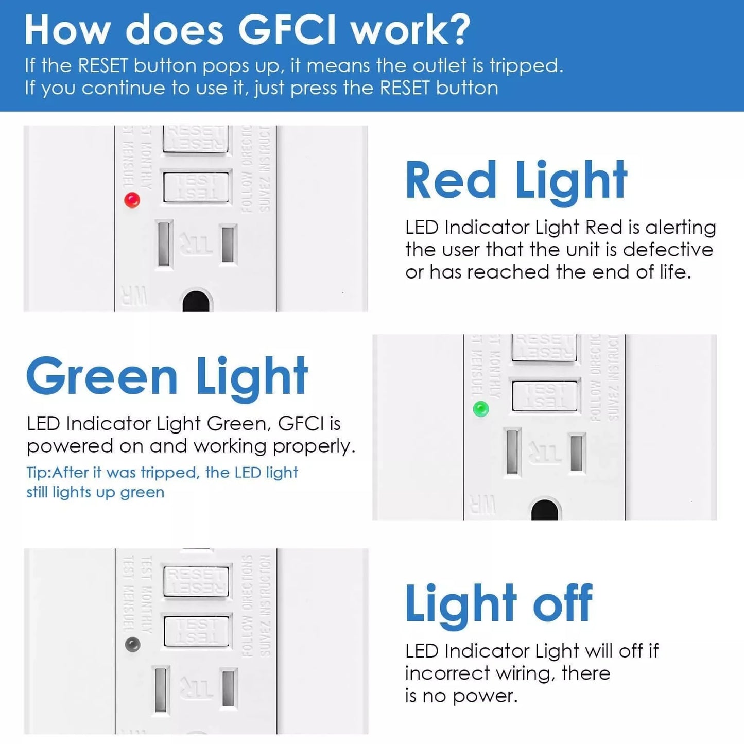 GFCI Outlet 15Amp Weather-Resistant with LED
gfci outlet