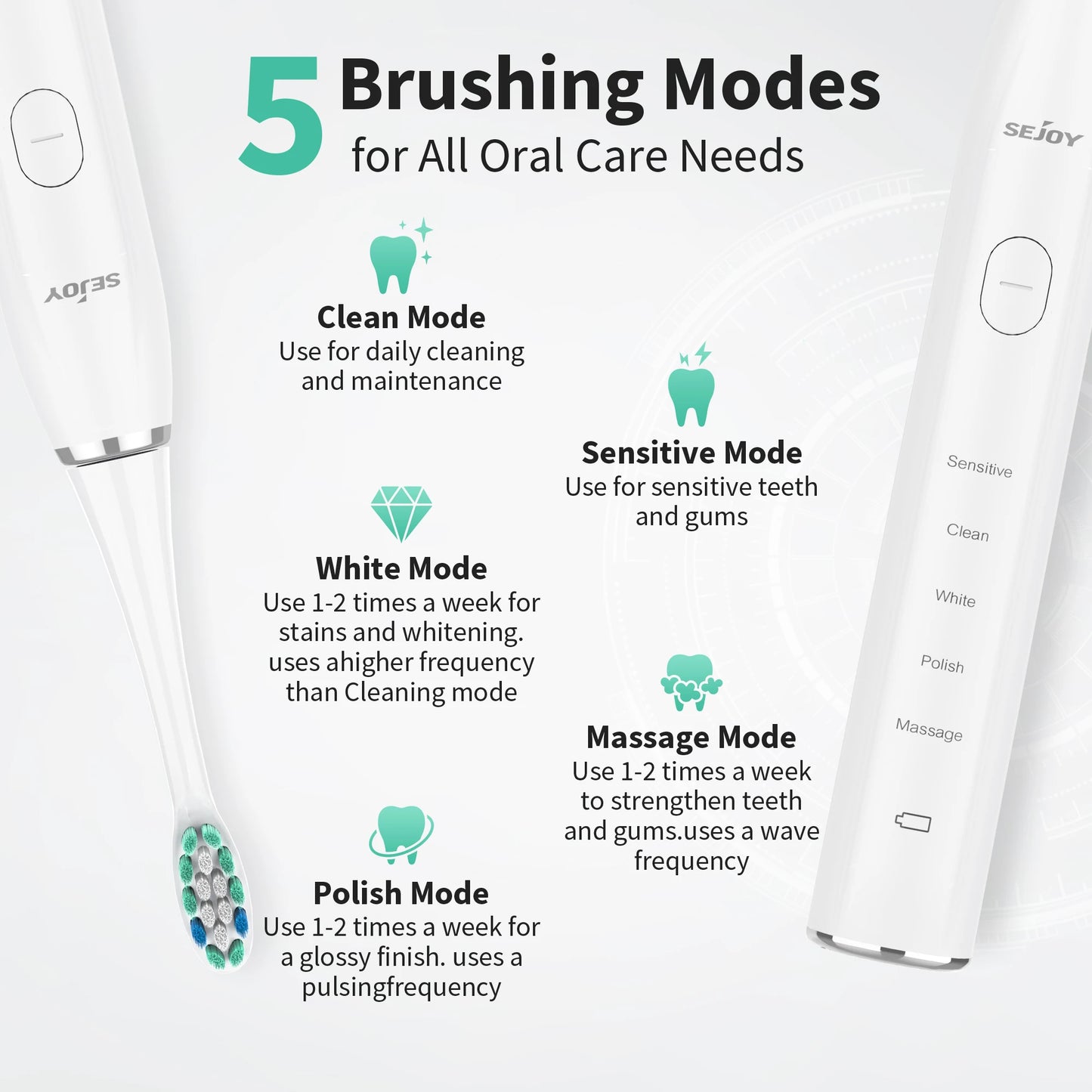 Sejoy Sonic Electric Toothbrush for Adults Rechargeable 5 Modes Personal Care
