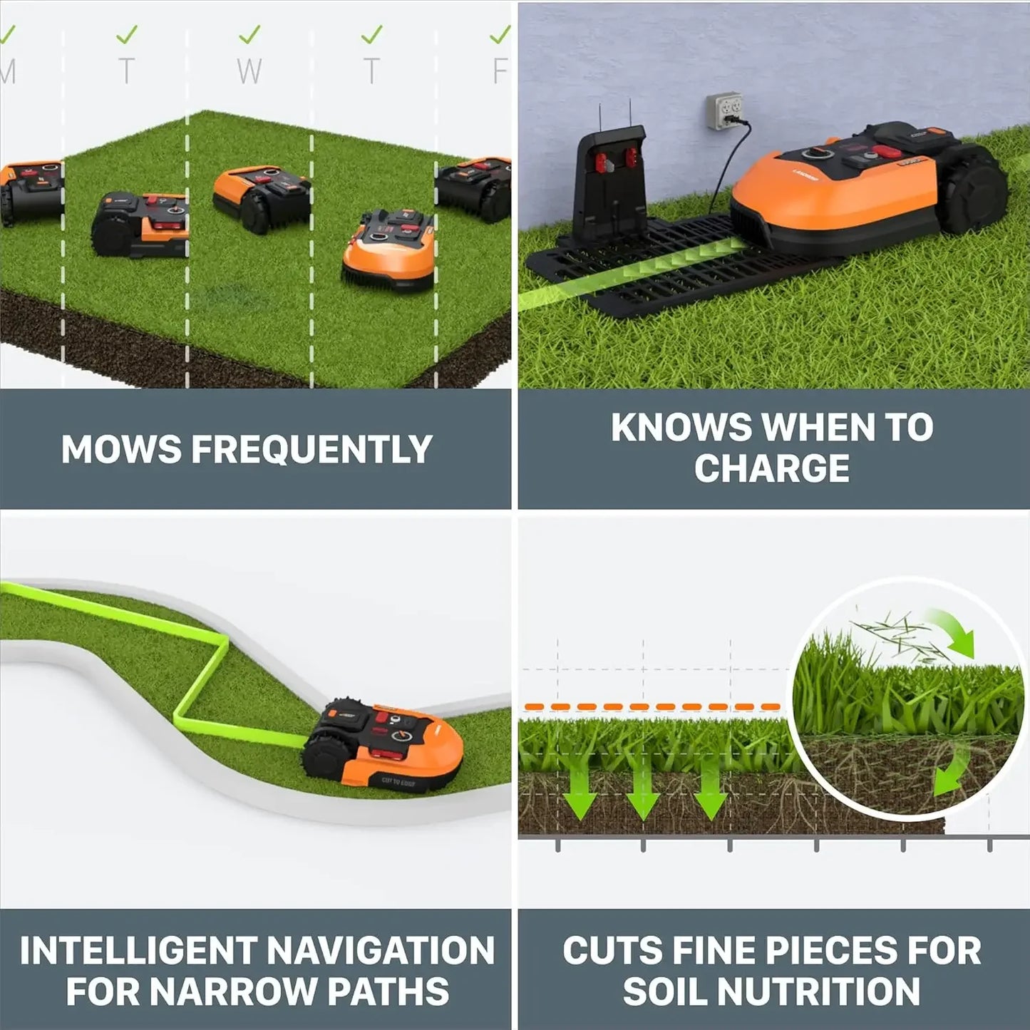 Landroid L 20V Robot Lawn Mower 1/2 Acre