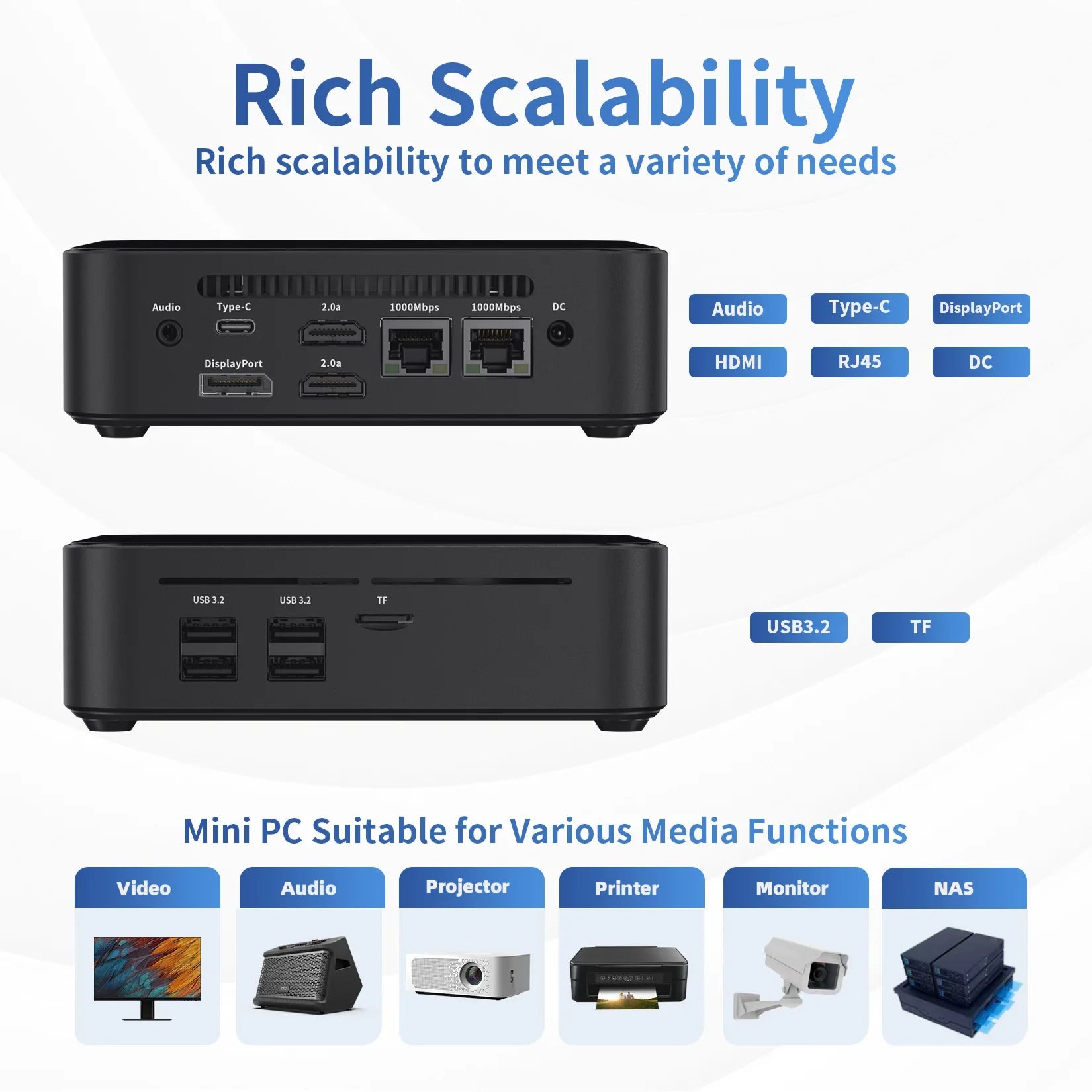 DreamQuest Mini PC with multiple ports and connectivity options suitable for various media functions.