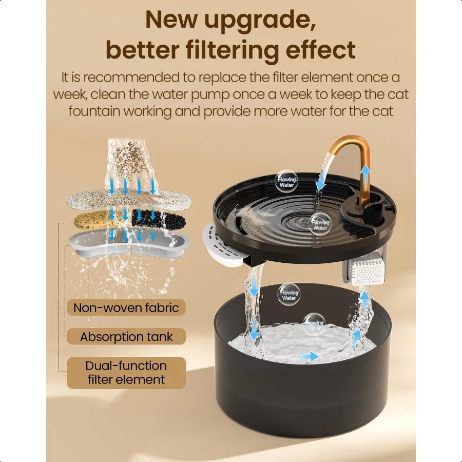 Cat Water Fountain 2.1L 71oz Automatic Pet Drinking Fountain with Filter