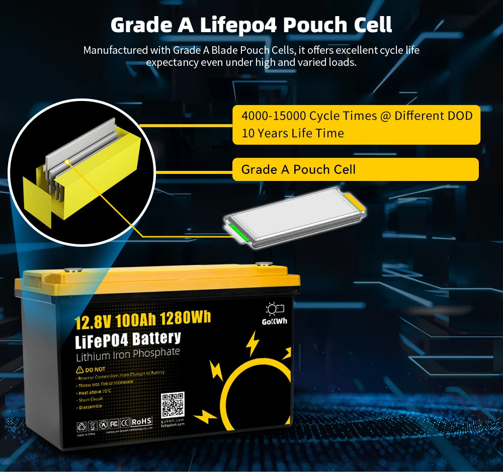 12V 100Ah LiFePO4 Battery Pack with Bluetooth BMS Grade A Lithium Rechargeable Cell