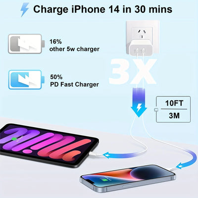 2-Pack 40W PD Dual Port Fast Charger with 10FT USB-C to C Cable