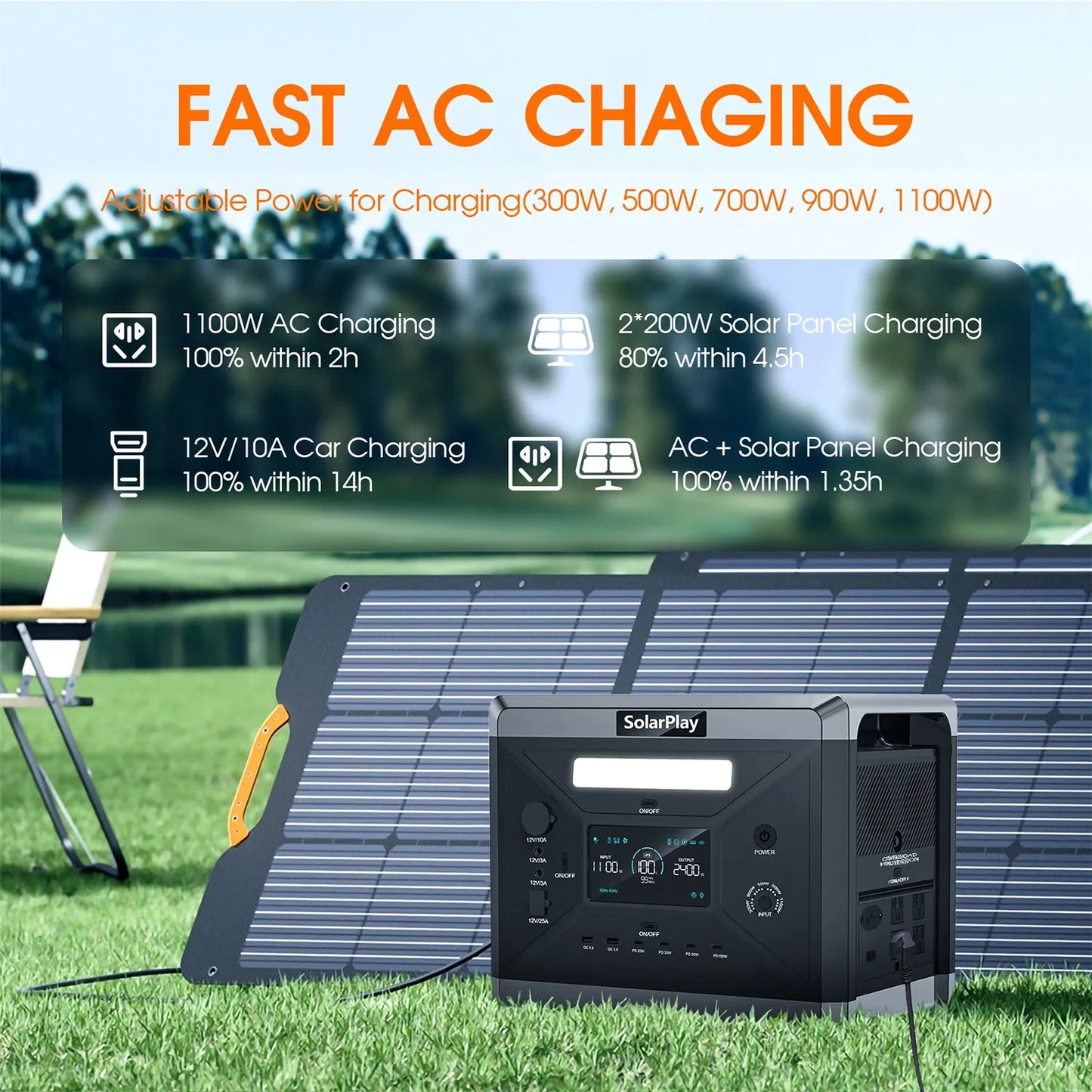 SOLARPLAY Q2501 Portable Power Station with 2304Wh LiFePO4 battery and 500W solar panel showing fast AC charging features outdoors
