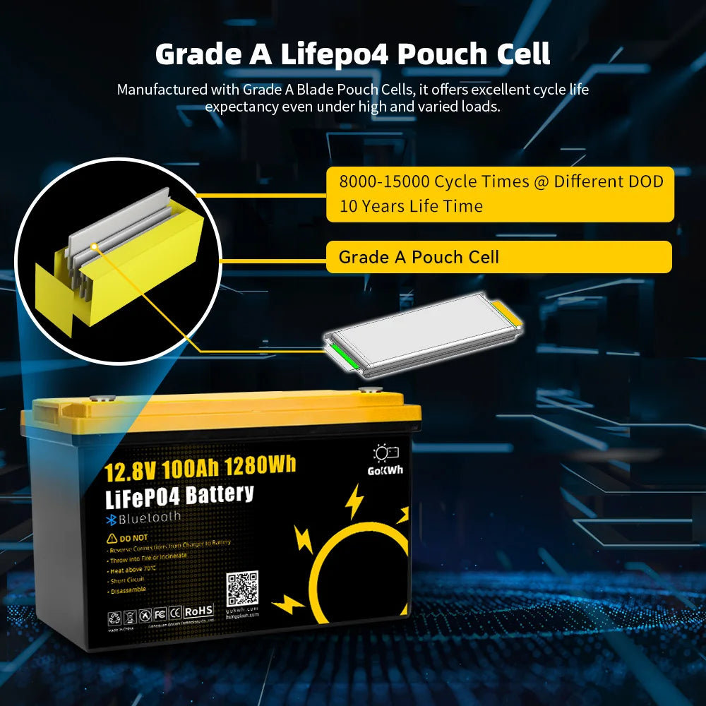 12V 100Ah LiFePO4 Battery Pack with Bluetooth BMS Grade A Lithium Rechargeable Cell