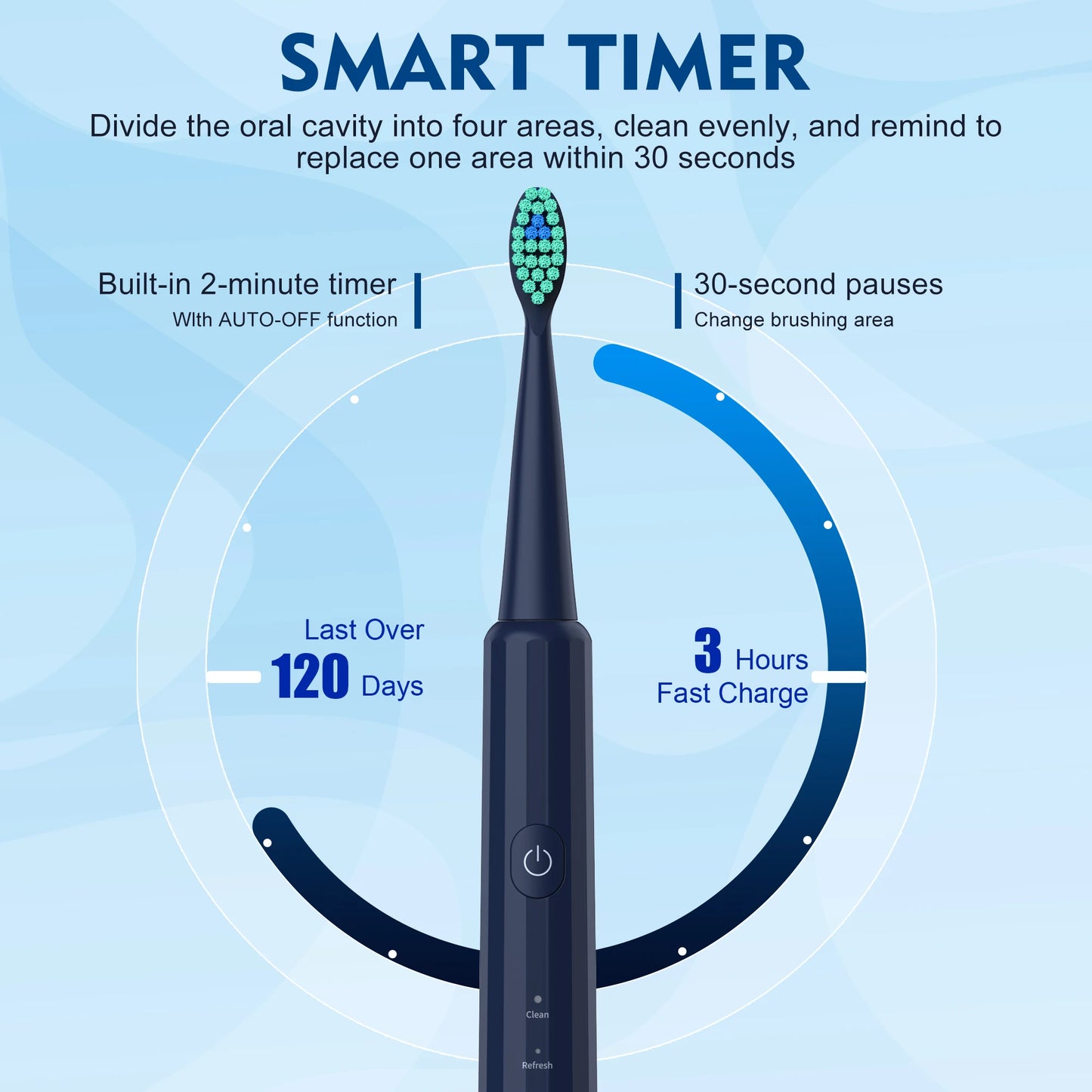 Electric Toothbrush Rechargeable with 8 Heads 5 Modes