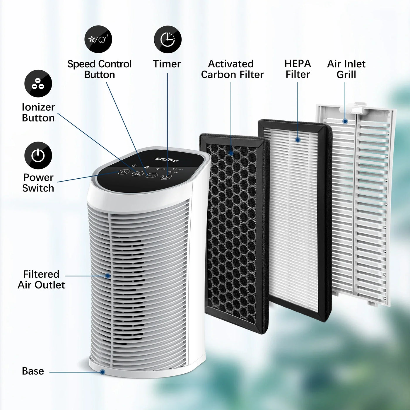 Sejoy HEPA air purifier with ionizer, quiet 3 speeds, and filters for 200 sq ft.