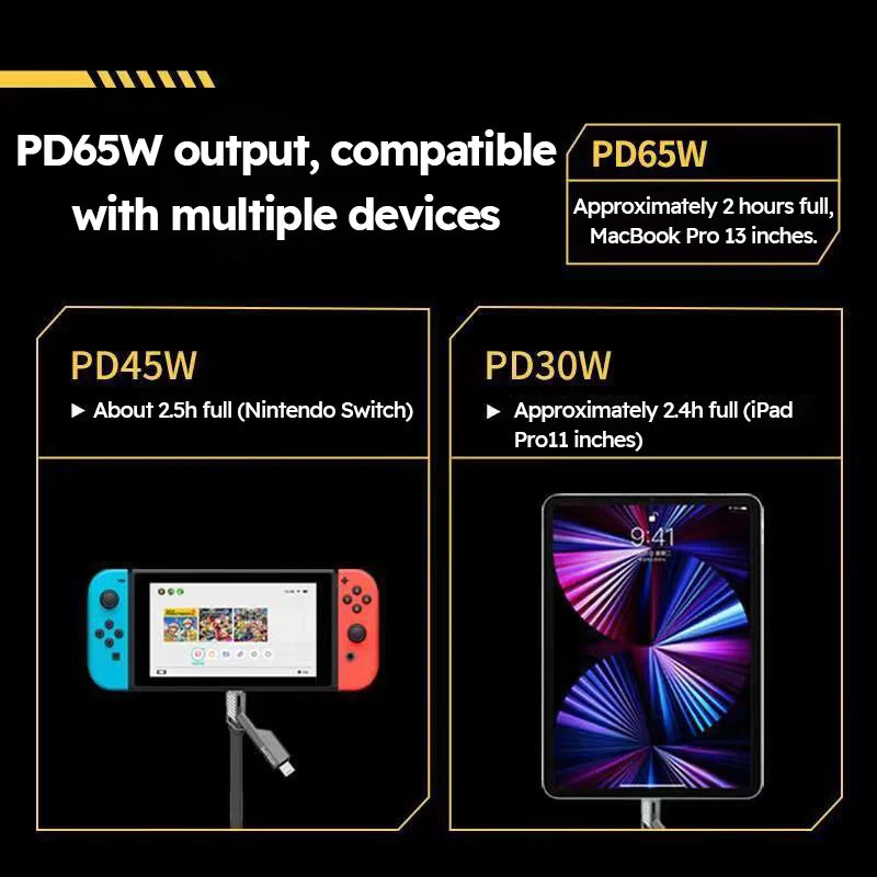 4 in 1 Fast Charging Cable USB A Type C Dual Connector Nylon Braided PD 65W 27W for iPhone/Android/Xiaomi