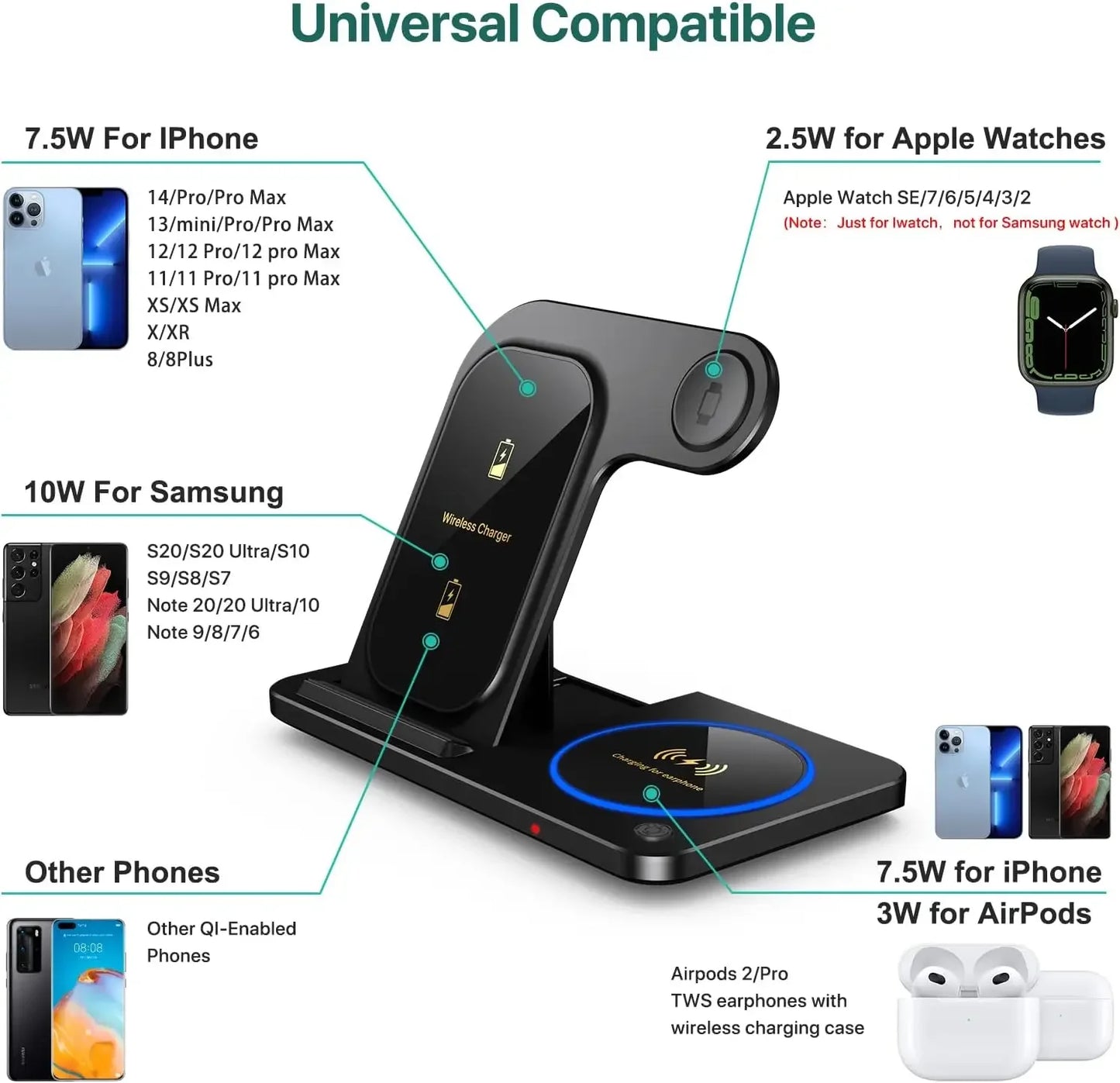 30W LED Fast Wireless Charger 3 in 1 Foldable Stand