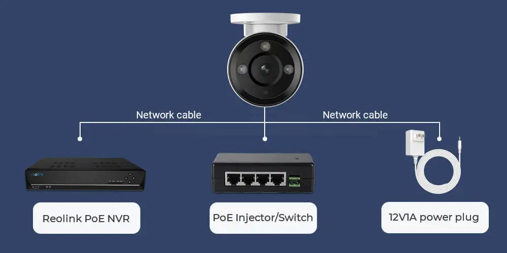 Reolink 12MP Ultra HD Surveillance Camera with Smart Detection &  2-way Audio